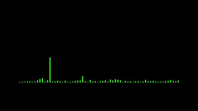 Audio wave animation isolated on black background. Sound wave audio spectrum animation with transparent background, Dynamic equalizer visual effect, Abstract sound waves, 