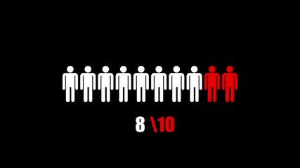 Infographic showing a ratio of 7 in 10 people using symbolic human figures, emphasizing statistics or inequality through color contrast between one white and nine red figures.