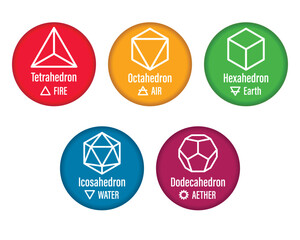 Colorful set of platonic solids tetrahedron hexahedron octahedron icosahedron dodecahedron. Sticker. Badge. Vector illustration.
