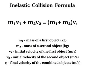 Inelastic Collision Formula on the white background. Education. Science. School. Vector illustration.	
