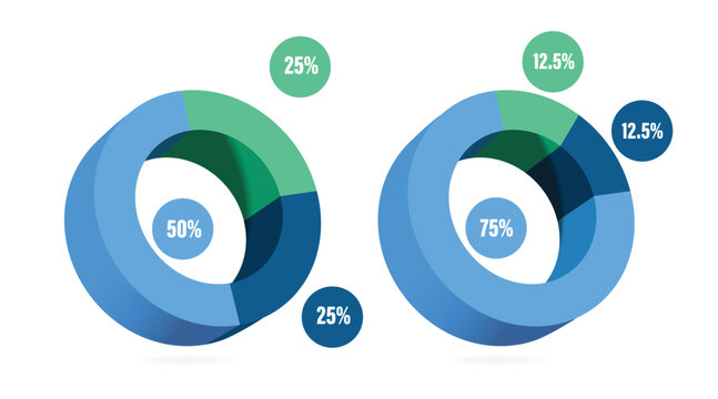 two blue-green pie charts first one is divided into three parts, 25%,25%,75% second one is divided into three parts, 12.5%,12.5%, 75% or investment infographic design profit sharing of an organization