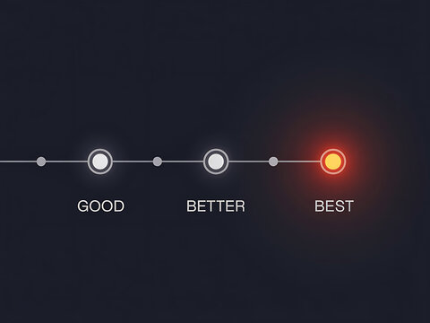 Linear timeline showing labeled nodes from good to better to best with red highlight