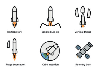Fototapeta premium Rocket Launch Icons. Flat icon set of mission launch stages: ignition start, smoke build-up, vertical thrust,