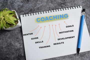 Concept of Coaching write on book with keywords isolated on Wooden Table.