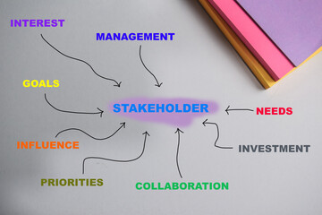 Concept of Stakeholder write on book with holder isolated on Wooden Table.