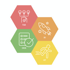 Plan Do Check Act Business Strategy - a Procedure for Continuous Improvement Icon Set PDCA