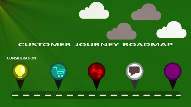 Customer journey roadmap steps,cool animated Customer Journey Maps