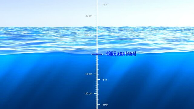 Graphic representation of sea level rising from 1993 to 2025. Elements of this image furnished by NASA