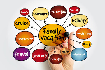 Family vacation mind map, concept for presentations and reports