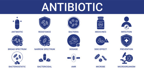 Antibiotic icon pack with antibiotic spectrum and antibacterial activity icon