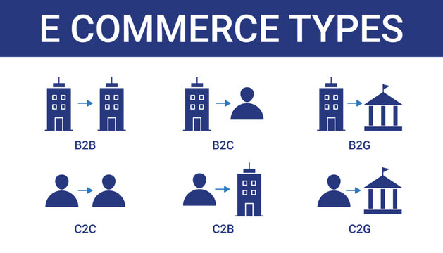 E Commerce Types Icon Set Collection