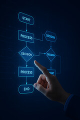 Interactive Flowchart Visualizing Business Processes and Decision Making