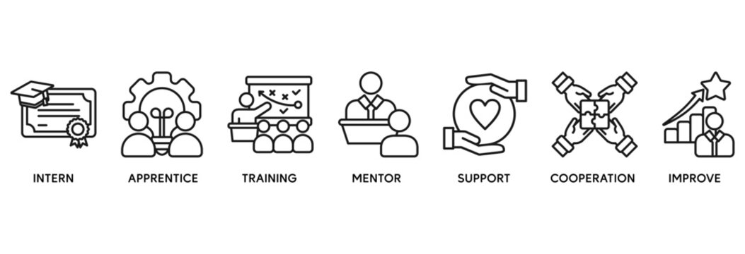 Trainee icon set vector illustration concept relate to internship training and learning program apprenticeship with an icon of intern, apprentice, training, mentor, support, cooperation and improve
