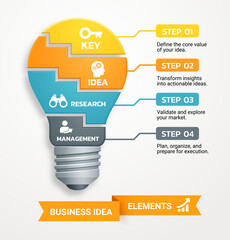 Modern infographic showcasing the essential elements of a business idea in a light bulb concept template background. Diagram, Presentation slide template, Chart concept.