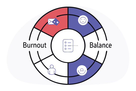 A pH strip metaphor  showing Burnout on one end and Balance on the other, with cartoon elements emails, yoga mats