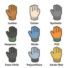 Fototapeta premium Glove Material Icons. Isometric Flat icon set of glove materials and coatings: leather, cotton knit, synthetic leather, neoprene