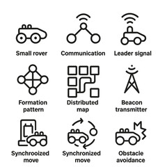 Swarm Robotics Icons. Outline icon set of Swarm Robotics Concepts: small rover, communication node, leader signal, formation