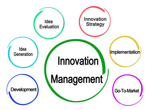  Six Approaches to Innovation Management