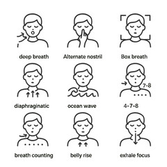Mindfulness Breathing Icons. Outline icon set of mindfulness breathing exercises: deep breath, alternate nostril breathing, box