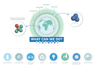 Protecting ozone layer, reducing cfc emissions and promoting eco friendly practices