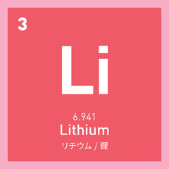Lithium. An element with atomic number 3. Atom, element. Element symbol. Marks. Labels. Basic unit of matter. Periodic law.
