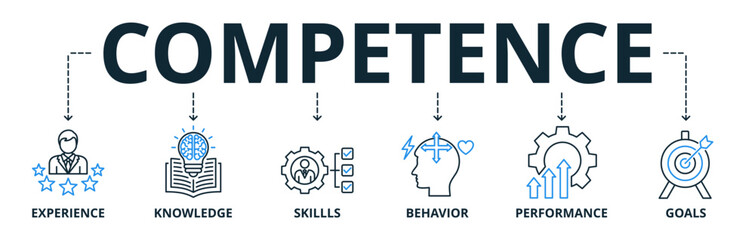 Competence web banner icons Vector illustration concept with icons keywords of experience, knowledge, skills, behavior, performance, and goals