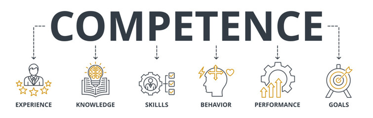 Competence web banner icons Vector illustration concept with icons keywords of experience, knowledge, skills, behavior, performance, and goals