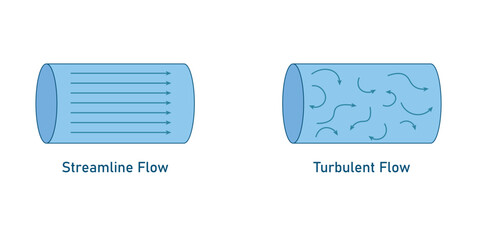 Streamline Flow and Turbulent Flow in Fluid Dynamics.