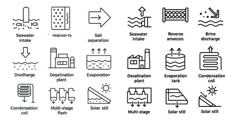 Series of icons that represent different water treatment processes. The icons include a water treatment plant, a desalination plant, a sewage treatment plant, and a water treatment facility