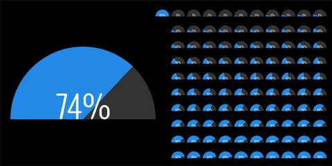 Set of semicircle percentage progress bar diagrams meters from 0 to 100 ready-to-use for web design, user interface UI or infographic - indicator with blue