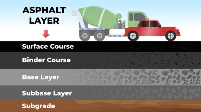 Asphalt Road Cross-Section Diagram, Vector Illustration of Asphalt Road Layer Structure, Road Construction Diagram Illustrator Artwork