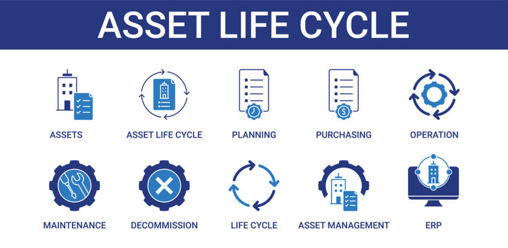 Asset Life Cycle icon pack with asset management and planning icon