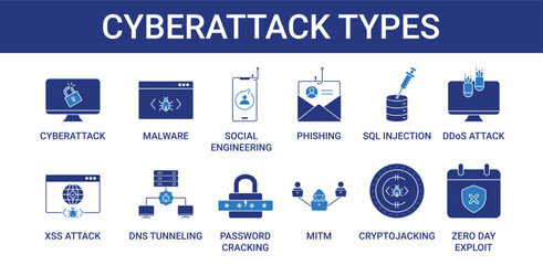 Cyberattack Types icon pack with phishing and malware icon