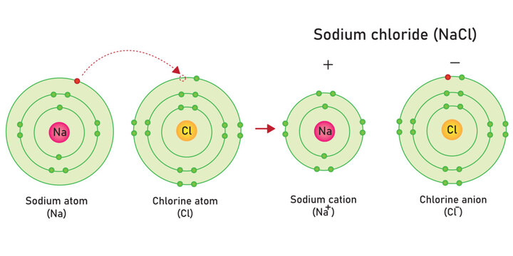 The molecule structure of ionic bonding of sodium chloride (NaCl). 