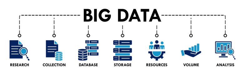 Fototapeta premium Big data banner web icon vector illustration concept with icon of research, collection, database, storage, resources, volume and analysis