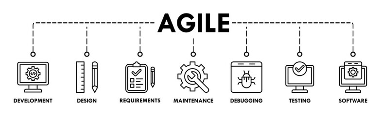 Agile banner web icon vector illustration concept with icon of development, design, requirements, maintenance, debugging, testing and software