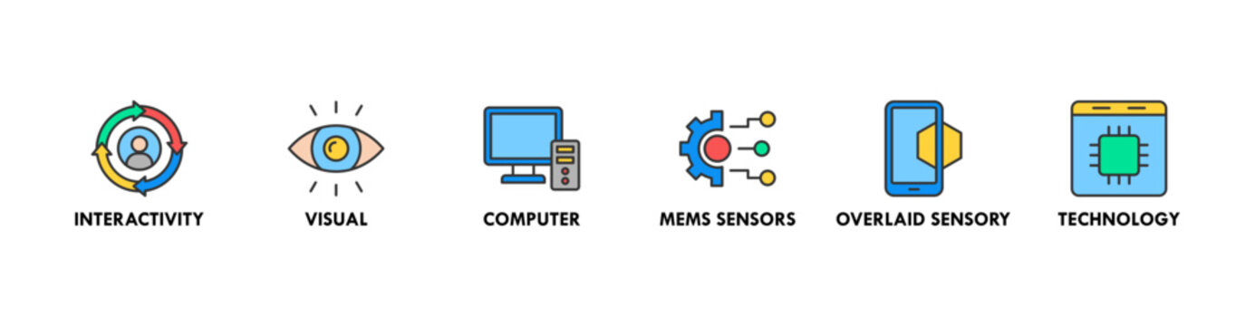 Augmented reality banner web icon set vector symbol illustration concept with icon of interactivity, visual, computer, mems sensors, overlaid sensory and technology