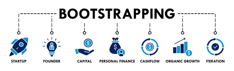 Bootstrapping banner web icon vector illustration concept with icon of startup, founder, capital, personal finance, cashflow, organic growth, and iteration