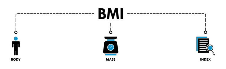 Banner of bmi web vector illustration concept with icons of body, mass, index