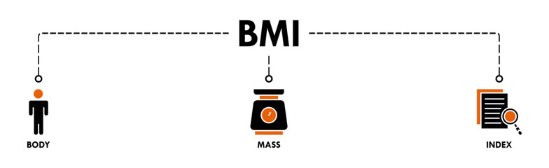 Banner of bmi web vector illustration concept with icons of body, mass, index