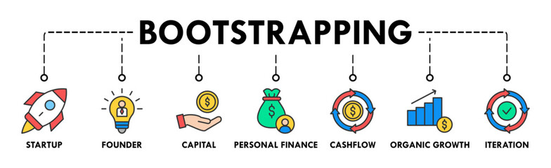 Bootstrapping banner web icon vector illustration concept with icon of startup, founder, capital, personal finance, cashflow, organic growth, and iteration