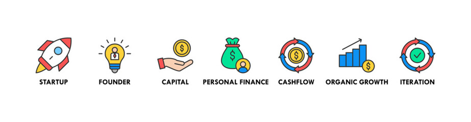 Bootstrapping banner web icon vector illustration concept with icon of startup, founder, capital, personal finance, cashflow, organic growth, and iteration