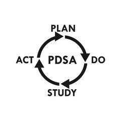PDSA  - Plan do study act design template illustration