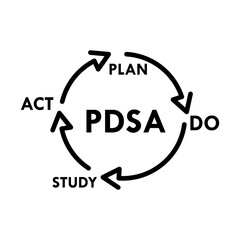PDSA  - Plan do study act design template illustration