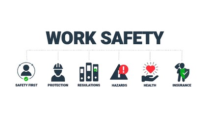 Workplace safety is visually communicated with protection, hazard awareness, regulations, health focus, and insurance emphasis.