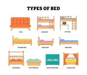 Different Types of Bed Types Set Collection, Labeled Sofa, Bunk, Loft, Storage, Sleigh, Panel, Poster, Platform, Upholstered, Canopy. Outline or Line Style Vector Illustration. Interior Home Furniture