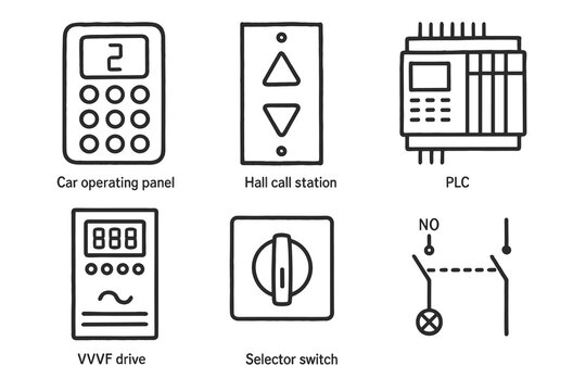 Car operating panel, hall call station, plc, vvvf drive, selector switch, no switch diagram