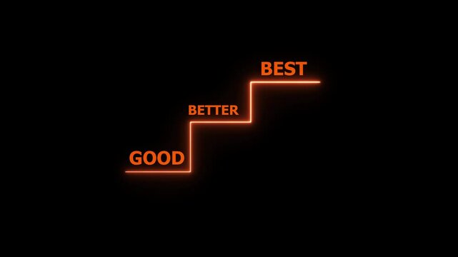 A glowing green step-by-step graphic on a black background showing the words &ldquo;GOOD,&rdquo; &ldquo;BETTER,&rdquo; and &ldquo;BEST&rdquo; in ascending order with an arrow pointing forward. It represents progress,