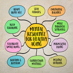 Mental resilience for active and healthy aging - capacity to adapt, recover, and grow stronger in the face of adversity, stress, or unexpected change. Infographics mind map.