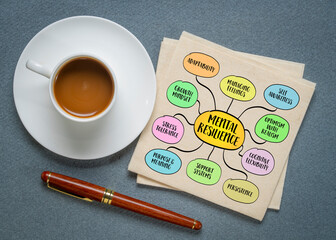Mental resilience - capacity to adapt, recover, and grow stronger in the face of adversity, stress, or unexpected change. Infographics mind map.